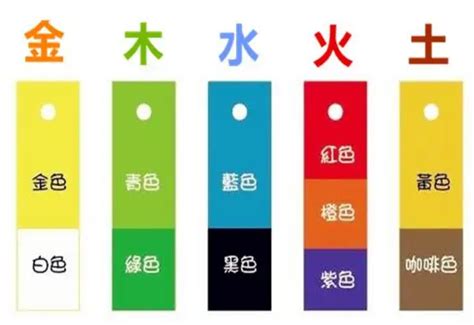 五行 金 顏色|【什麼顏色屬金】掌握色彩「金」五行訣竅，善用「金」色提升運。